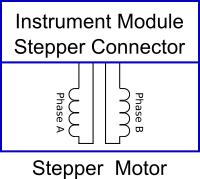 Stepper Motor Connection Diagram